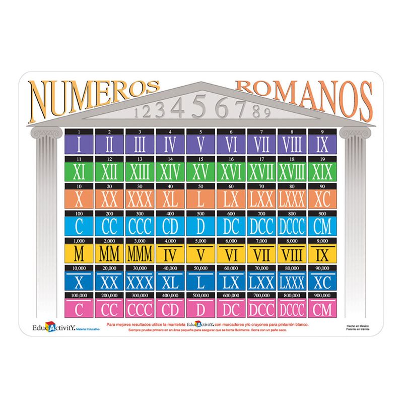 TAPETE EDUCATIVO NUMEROS ROMANOS