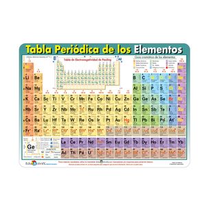Tapete Educativo Tabla Periodica 527-7