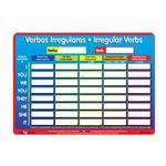 TAPETE EDUCATIVO VERBOS IRREGULARES