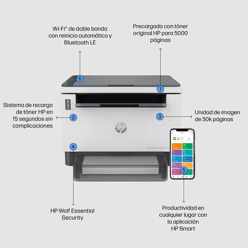 Multifuncional HP LaserJet Tank MFP 1602w Monocromática Láser