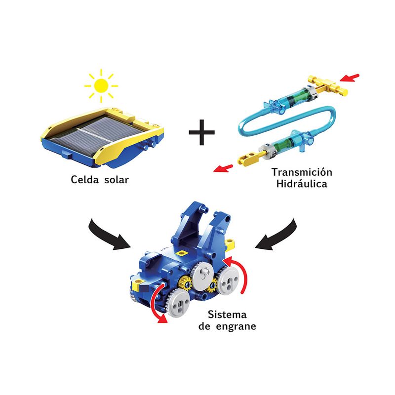 JUEGO KIT SOLAR E HIDRAULICO 12 EN 1