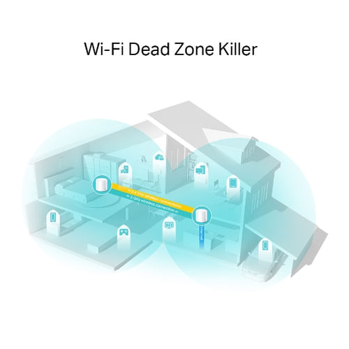 TP-LINK Deco X20 (2-pack) router inalámbrico Gigabit Ethernet Doble banda (2,4 GHz / 5 GHz) Blanco